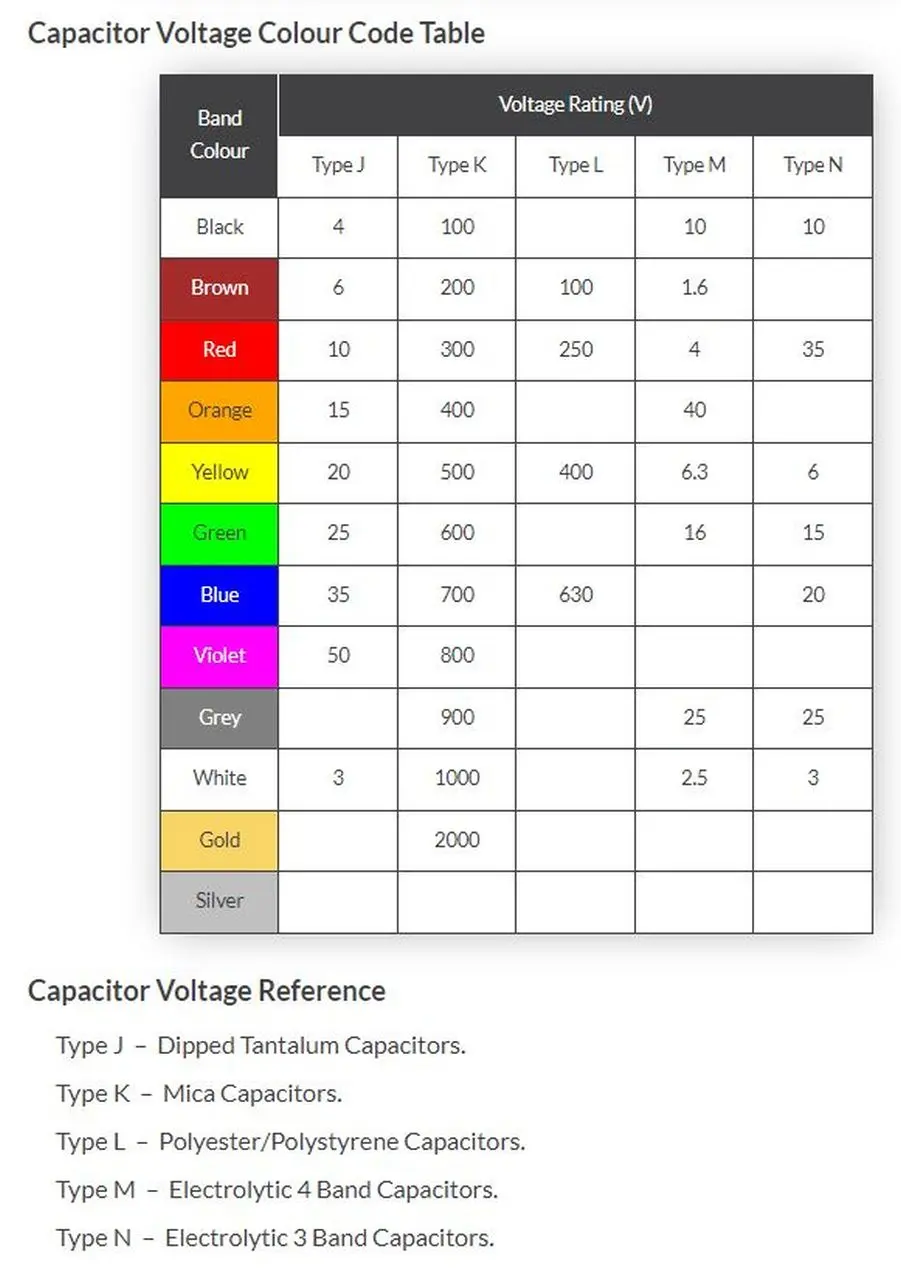 Capacitor Voltage Bands sml.webp